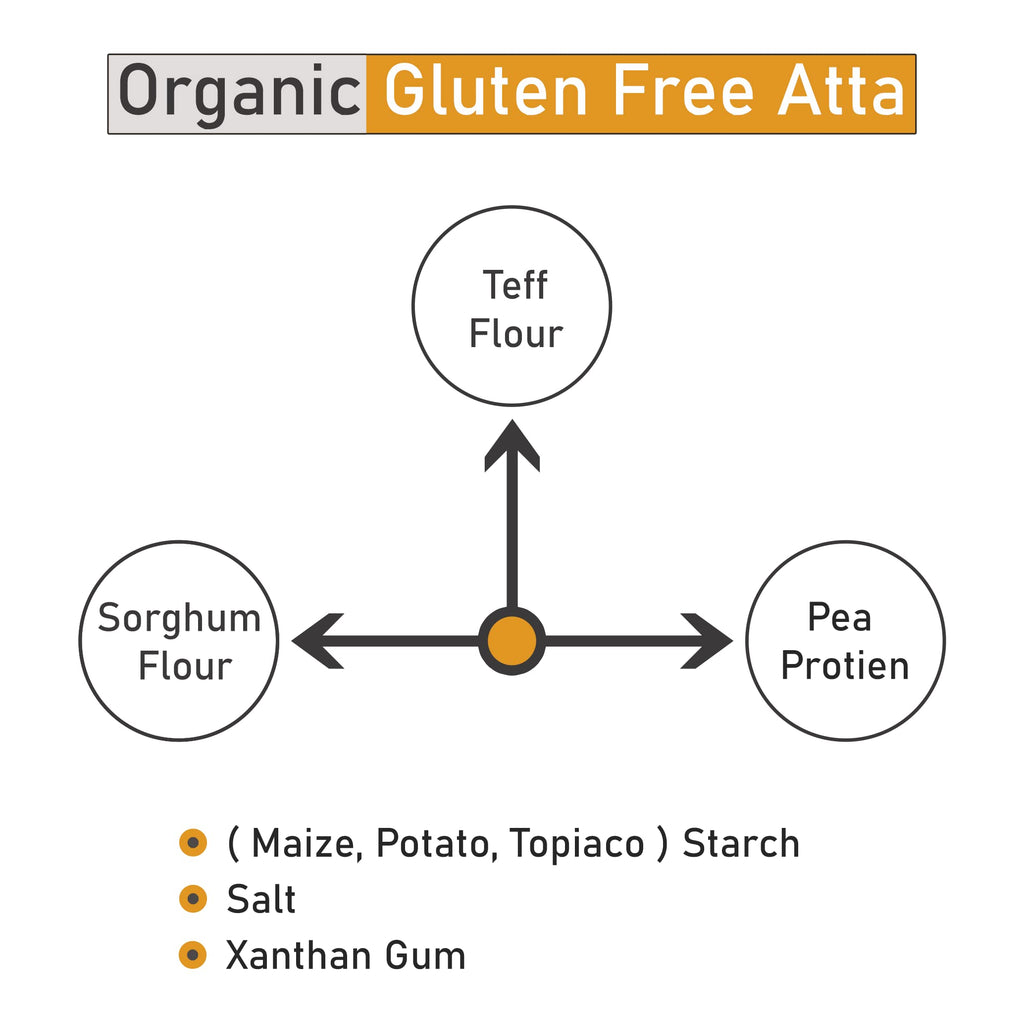 Gluten Free Atta 1.5kg