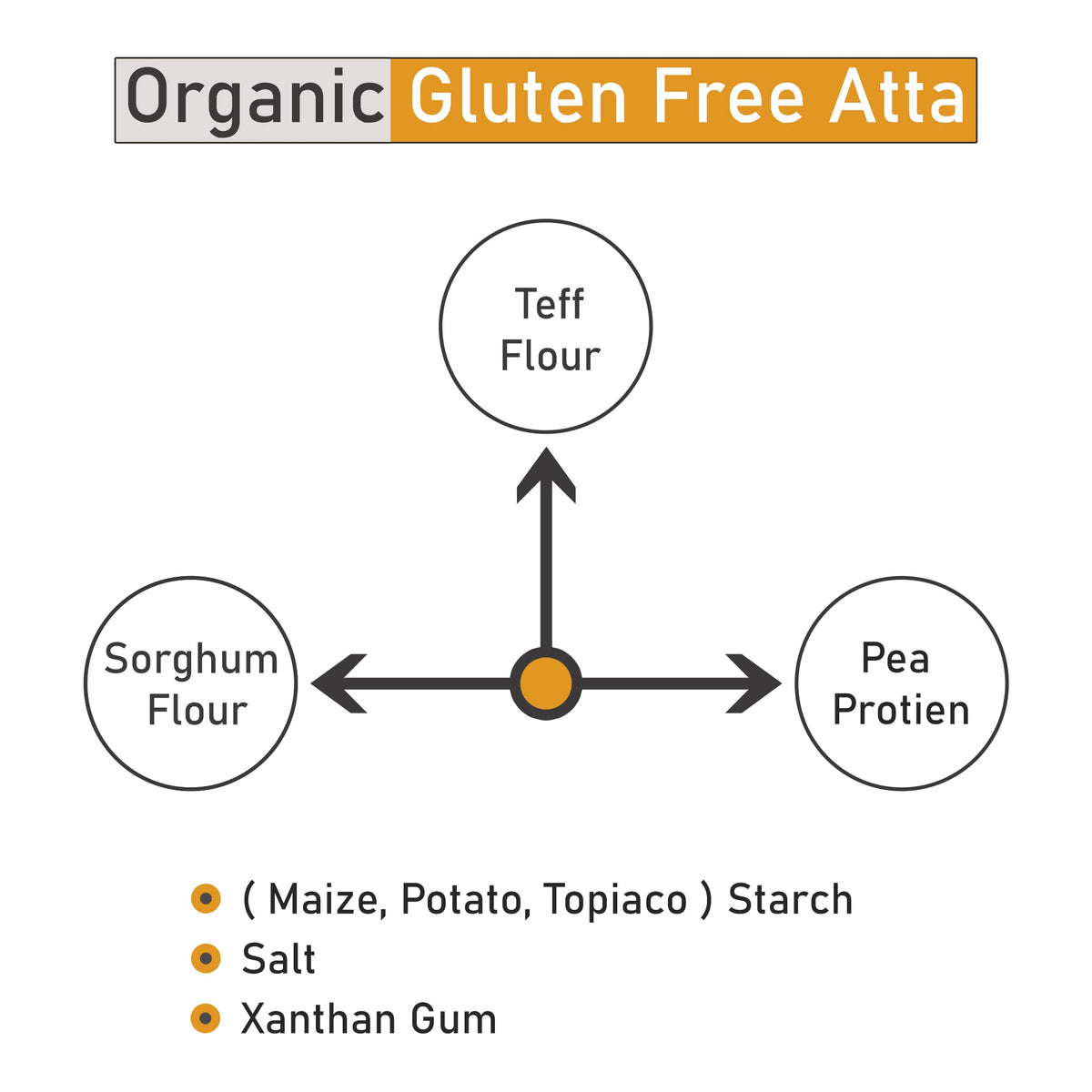Gluten Free Atta 1.5kg